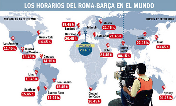 roma barcellona nel mondo