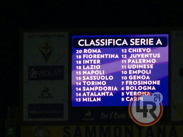 classifica tabellone franchi Fiorentina-Roma 25.10.15