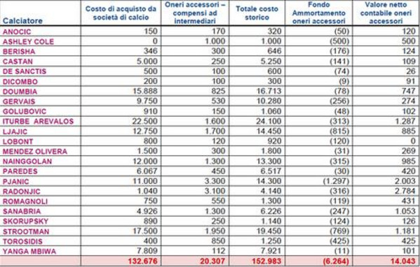 commissioni costi as roma