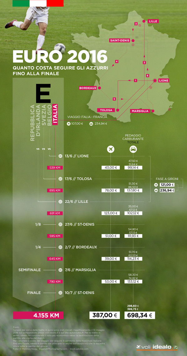 Euro2016_Costi-Aereo-vs-Auto