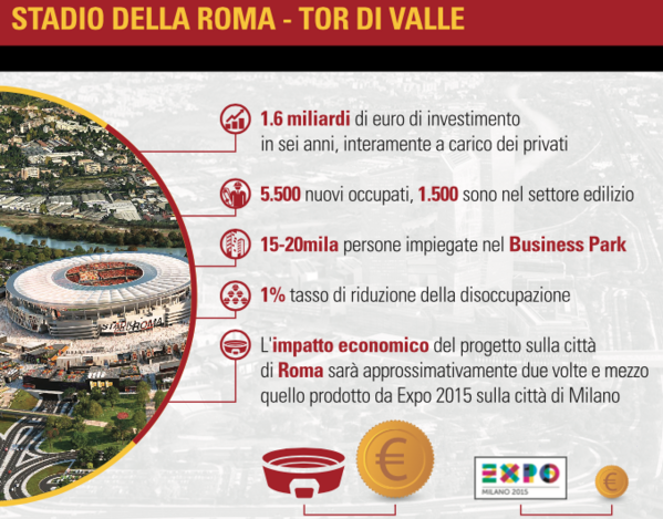 infografica studio sapienza su stadio roma